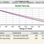 338 Lapua Vs 300 Win Mag Ballistics Chart