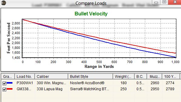 300 Short Mag Trajectory Chart