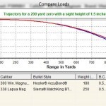 338 Lapua Vs 300 Win Mag Ballistics Chart