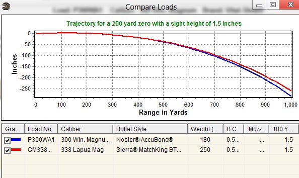 338 Lapua Range Chart