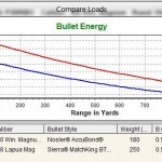 338 Lapua Vs 300 Win Mag Ballistics Chart