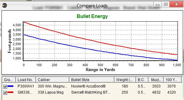 300 Short Mag Trajectory Chart