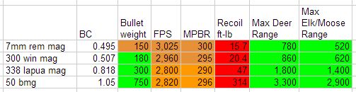 338 lapua ammo vs 50 bmg