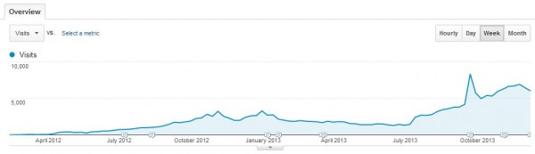 Website Traffic