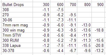 Caliber Trajectory Comparison Chart