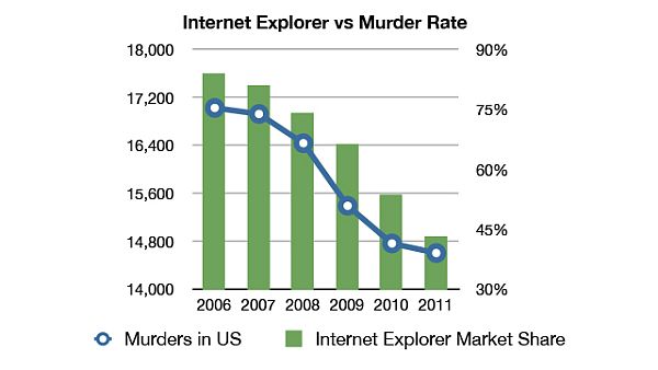 IeHomicide