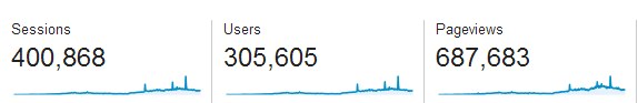 A Couple of Milestones: 50,000 Views on YouTube and 400,000 Visitors to the Website