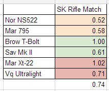 SK Rifle Match Accuracy