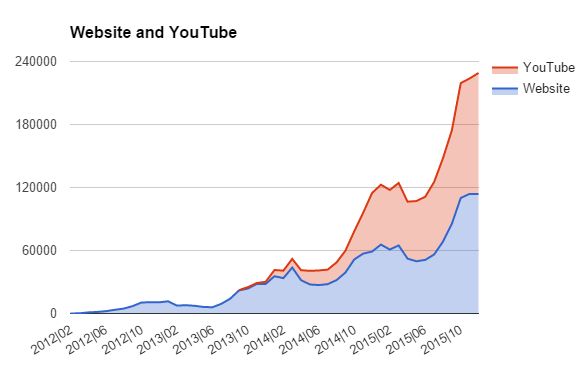 A Look Back on 2015