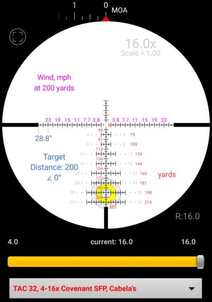Moa Shooting Chart